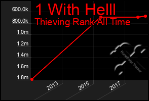 Total Graph of 1 With Helll