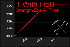 Total Graph of 1 With Helll