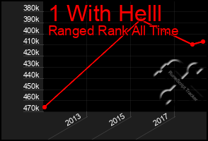 Total Graph of 1 With Helll