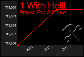 Total Graph of 1 With Helll