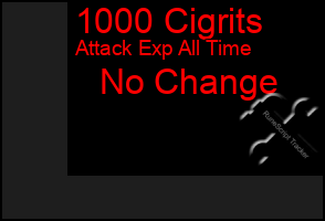 Total Graph of 1000 Cigrits