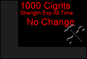 Total Graph of 1000 Cigrits