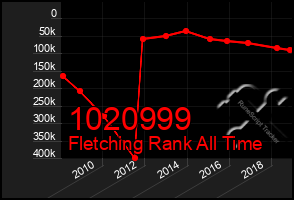 Total Graph of 1020999