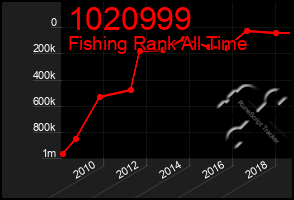 Total Graph of 1020999