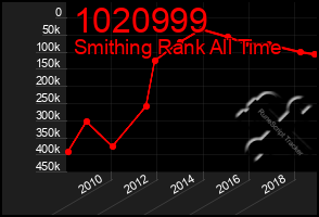 Total Graph of 1020999