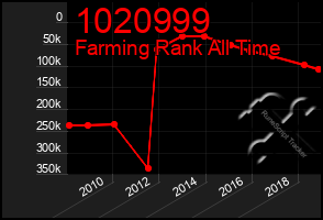 Total Graph of 1020999