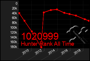 Total Graph of 1020999