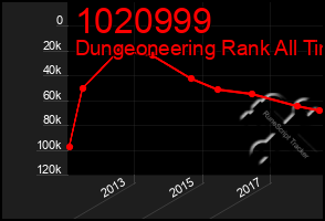 Total Graph of 1020999