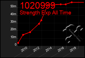 Total Graph of 1020999