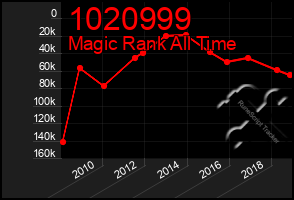 Total Graph of 1020999