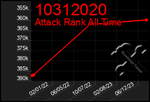 Total Graph of 10312020