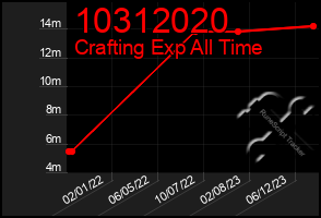 Total Graph of 10312020