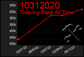 Total Graph of 10312020