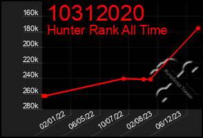 Total Graph of 10312020