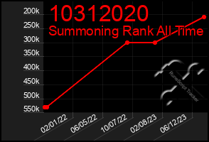 Total Graph of 10312020