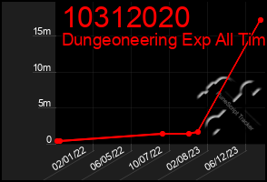 Total Graph of 10312020