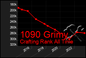 Total Graph of 1090 Grimy