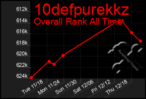 Total Graph of 10defpurekkz