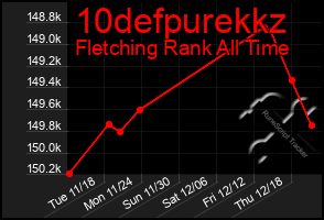 Total Graph of 10defpurekkz