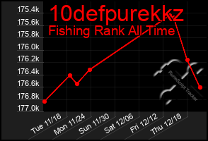 Total Graph of 10defpurekkz