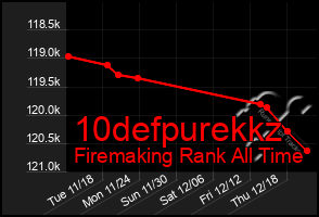 Total Graph of 10defpurekkz