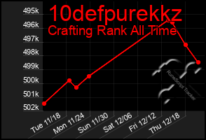 Total Graph of 10defpurekkz