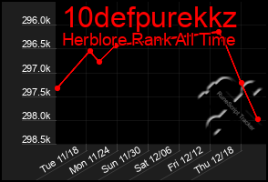 Total Graph of 10defpurekkz