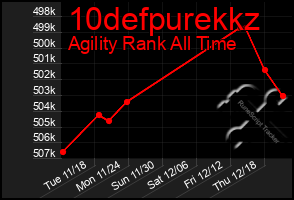 Total Graph of 10defpurekkz