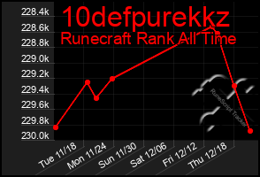 Total Graph of 10defpurekkz