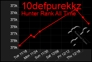 Total Graph of 10defpurekkz