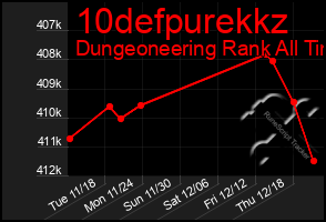 Total Graph of 10defpurekkz