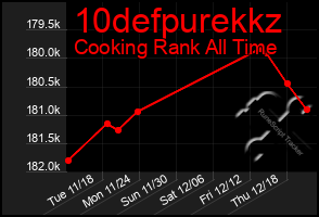 Total Graph of 10defpurekkz