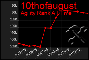 Total Graph of 10thofaugust