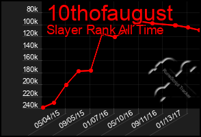 Total Graph of 10thofaugust