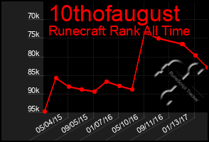 Total Graph of 10thofaugust