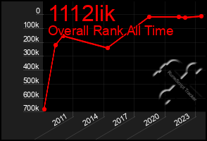 Total Graph of 1112lik