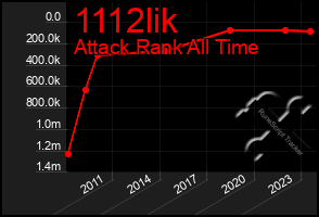 Total Graph of 1112lik