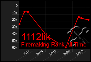 Total Graph of 1112lik