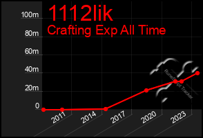 Total Graph of 1112lik