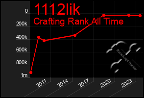 Total Graph of 1112lik