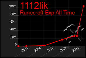 Total Graph of 1112lik