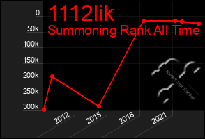 Total Graph of 1112lik