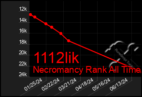 Total Graph of 1112lik