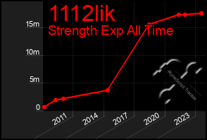 Total Graph of 1112lik