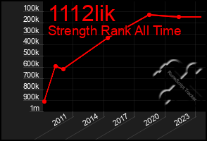 Total Graph of 1112lik