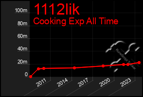 Total Graph of 1112lik