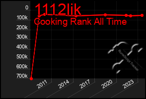 Total Graph of 1112lik