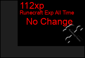 Total Graph of 112xp