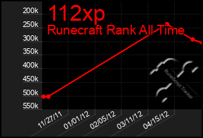 Total Graph of 112xp
