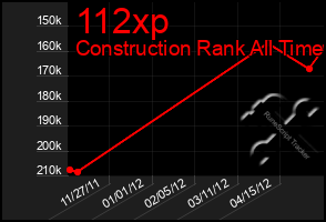 Total Graph of 112xp
